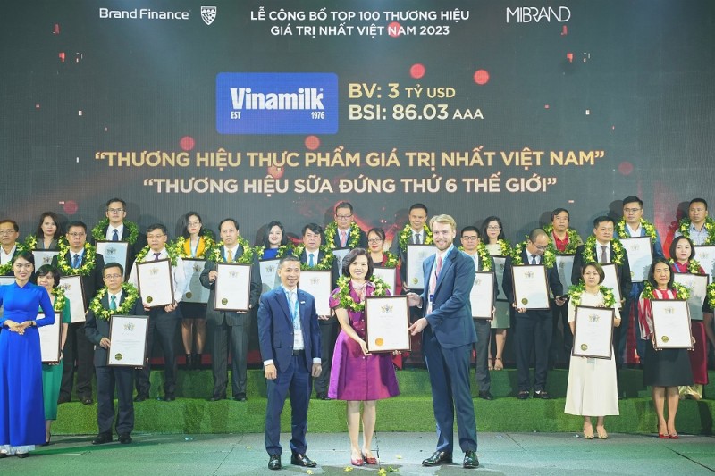 Ảnh 2: Vinamilk được vinh danh là Thương hiệu sữa đứng thứ 6 thế giới tại Lễ công bố Top 100 thương hiệu có giá trị nhất Việt Nam 2023 vừa qua.