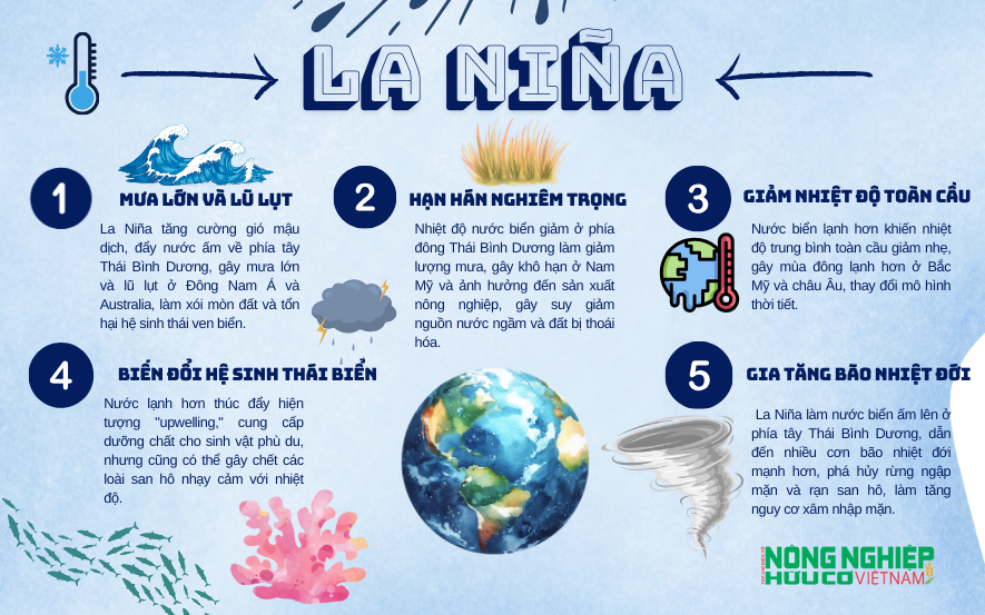 Những ảnh hưởng của La Niña tới môi trường