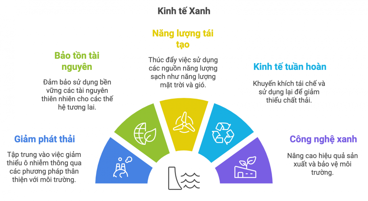 Hà Giang: Khai thác tiềm năng du lịch từ kinh tế xanh