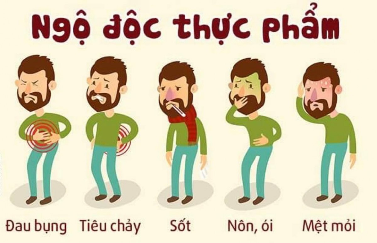 Ngộ độc thực phẩm: Hiểm họa tiềm ẩn và cách phòng tránh