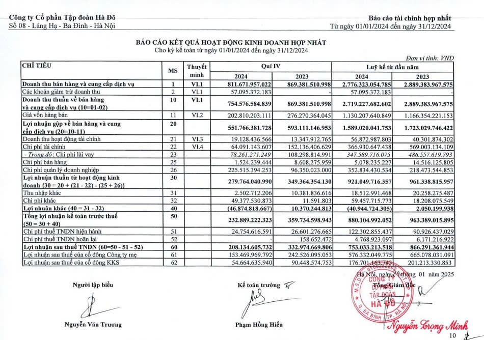 Báo cáo kết quả kinh doanh hợp nhất (1/1/2024-31/12/2024) của Tập đoàn Hà Đô (Ảnh chụp màn hình)