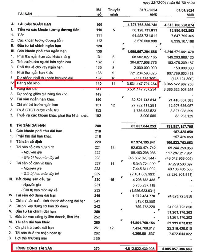 Nguồn: BCTC hợp nhất quý 4/2024 Regal Group