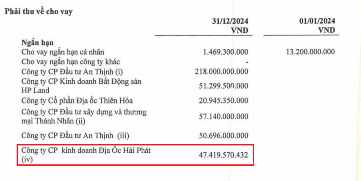 Nguồn: BCTC Hợp nhất quý IV/2024 của HPX.