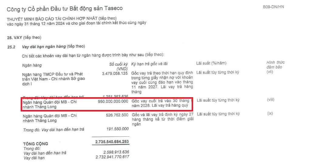 Nguồn: Taseco Land