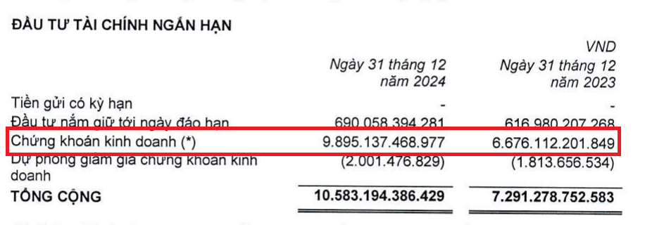 Nguồn: BCTC hợp nhất quý IV/2024 của PAN.