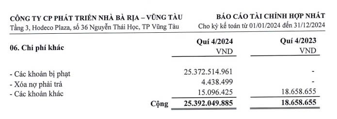 Hodeco bị xử phạt gần 25,4 tỷ đồng