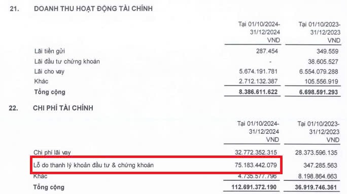 Khoản lỗ do thanh lý khoản đầu tư và chứng khoán