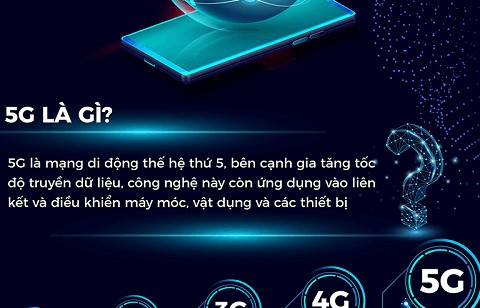 So sánh giữa 4G và 5G: Điểm giống và khác nhau