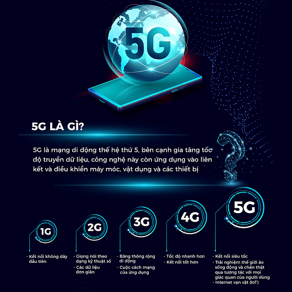 So sánh giữa 4G và 5G: Điểm giống và khác nhau