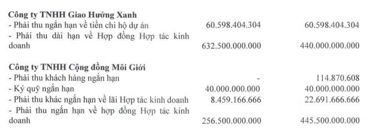 Nguồn: BCTC quý IV/2024 của KHG.