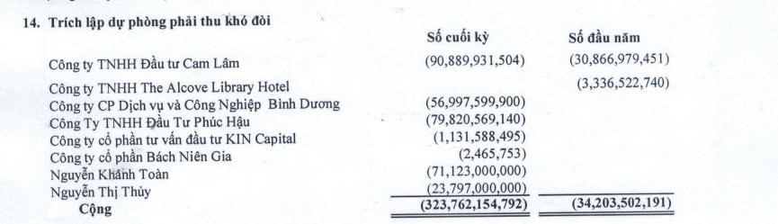 Các khoản trích lập dự phòng khó đòi của Koji