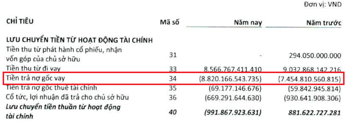 Nguồn: Báo cáo tài chính Hợp nhất kiểm toán năm 2024 của Viglacera.