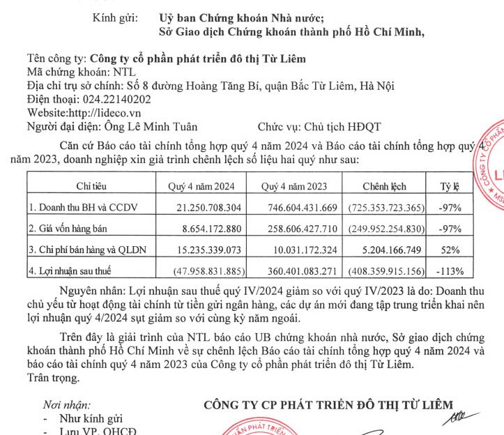 Công văn giải trình chênh lệch BCTC Tổng hợp quý 4/2024 của Lideco