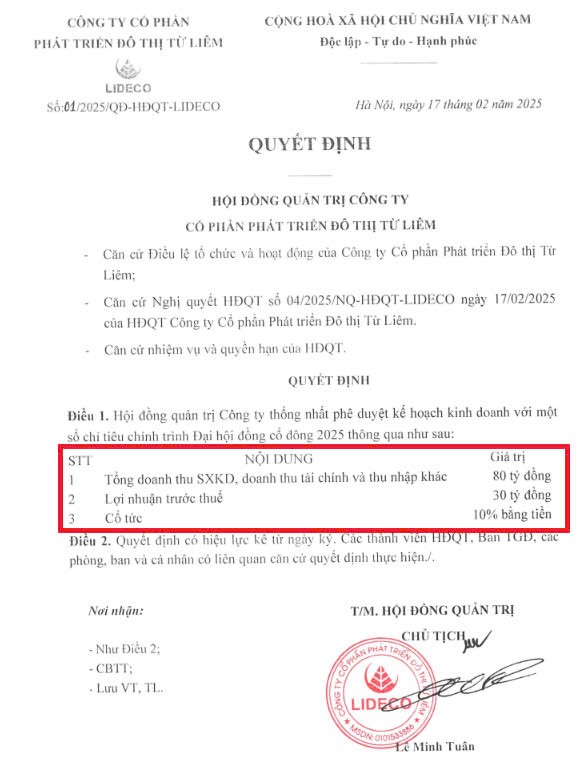 Lideco đặt kế hoạch lợi nhuận năm 2025 thấp nhất lịch sử