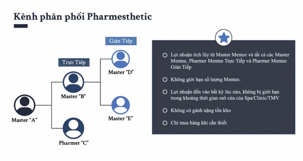 H2Y JSC Founder Hoàng Hải Yến và mô hình kinh doanh đa cấp mỹ phẩm