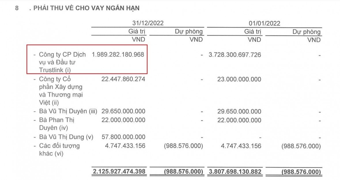 Nguồn: BCTC hợp nhất quý IV/2022 của IPA.