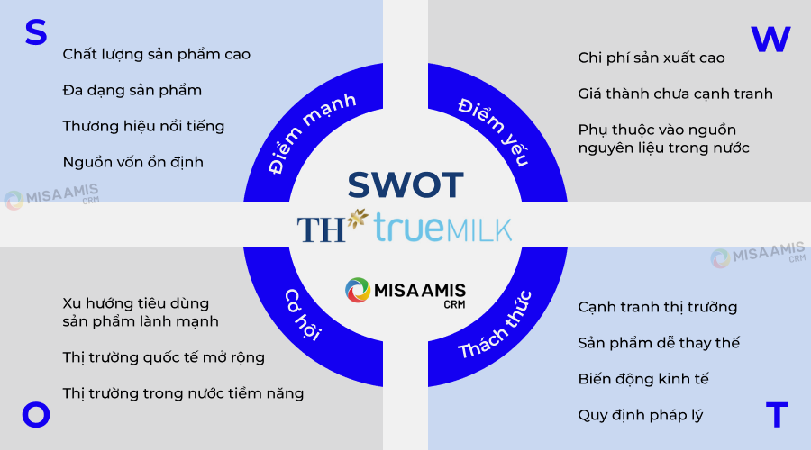 TH true milk: Nuôi bò sạch vì sức khỏe cộng đồng