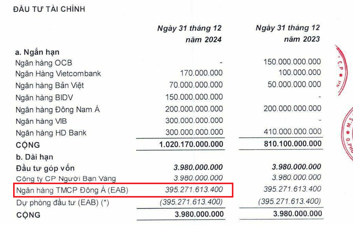 Nguồn: BCTC Hợp nhất quý IV/2024 của PNJ.
