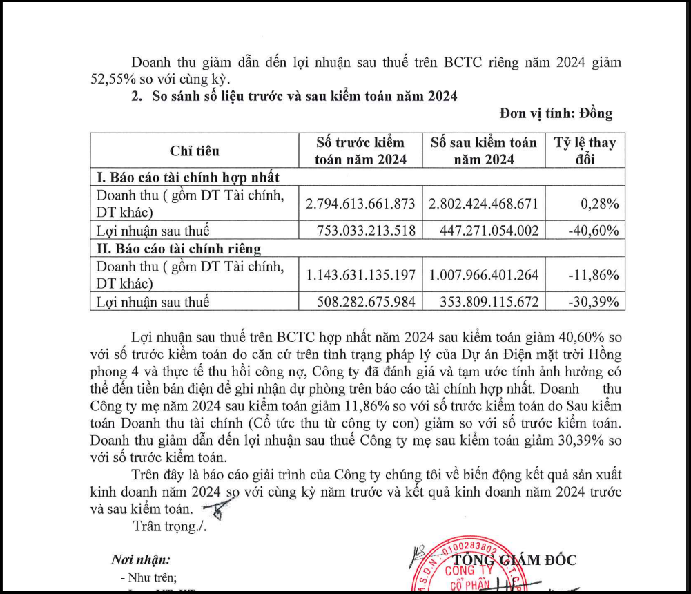 Giải trình của HDG về chênh lệch giữa báo cáo tài chính tự lập và kiểm toán.