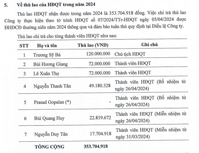 Nguồn: BAF.