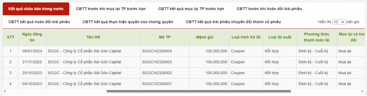 Các lô trái phiếu của Sài Gòn Capital (Nguồn: HNX).
