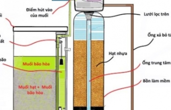 Thiết bị lọc mặn - Giải pháp nâng cao năng suất cây trồng ứng phó xâm nhập mặn