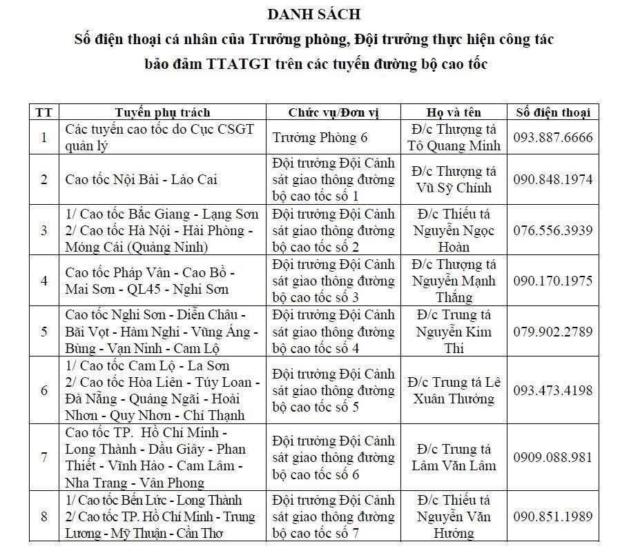 Cục CSGT công khai số điện thoại của lãnh đạo thực hiện nhiệm vụ bảo đảm TTATGT