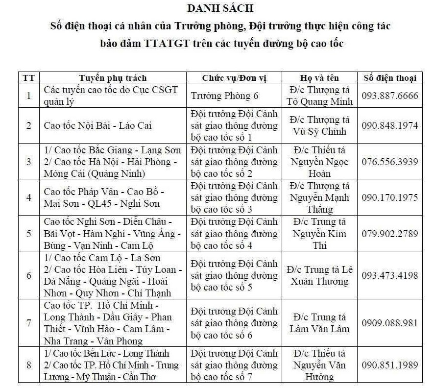 Cục CSGT công khai số điện thoại của lãnh đạo thực hiện nhiệm vụ bảo đảm TTATGT