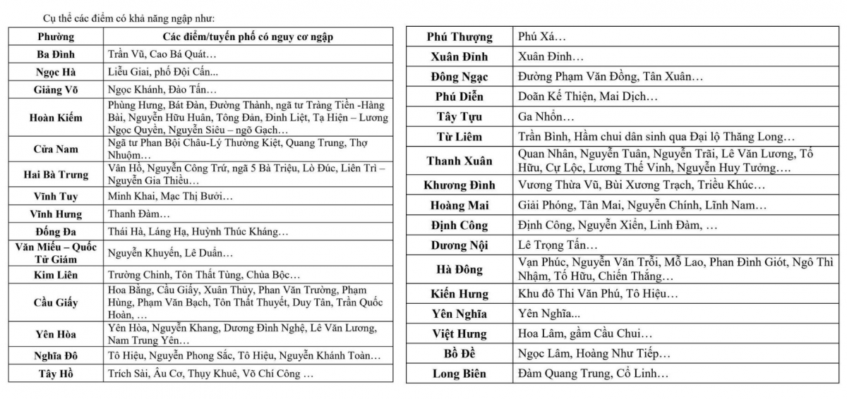 Hà Nội mưa lớn, nhiều nơi ngập lụt do ảnh hưởng của bão số 11