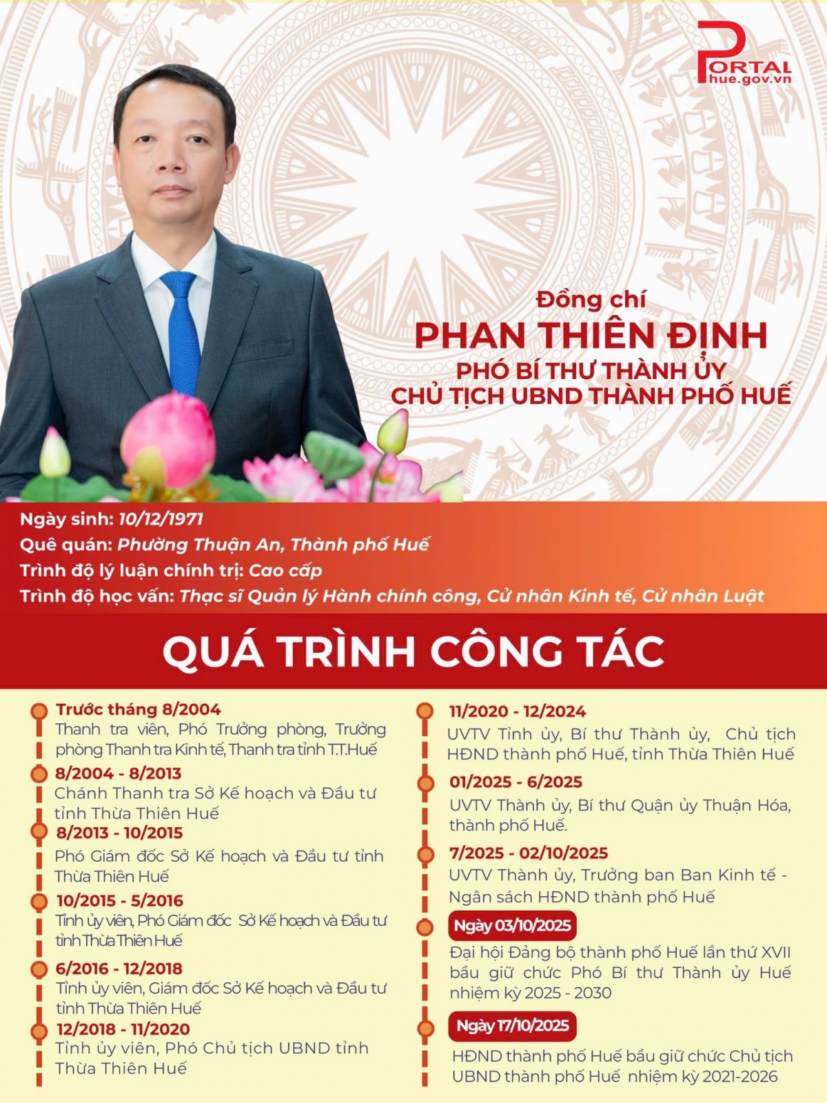 Đồng chí Phan Thiên Định được bầu giữ chức Chủ tịch UBND thành phố Huế