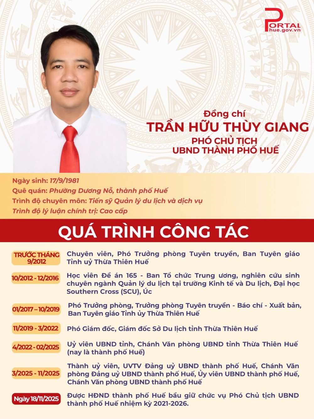 Tp. Huế có tân Chủ tịch, Phó chủ tịch UBND thành phố
