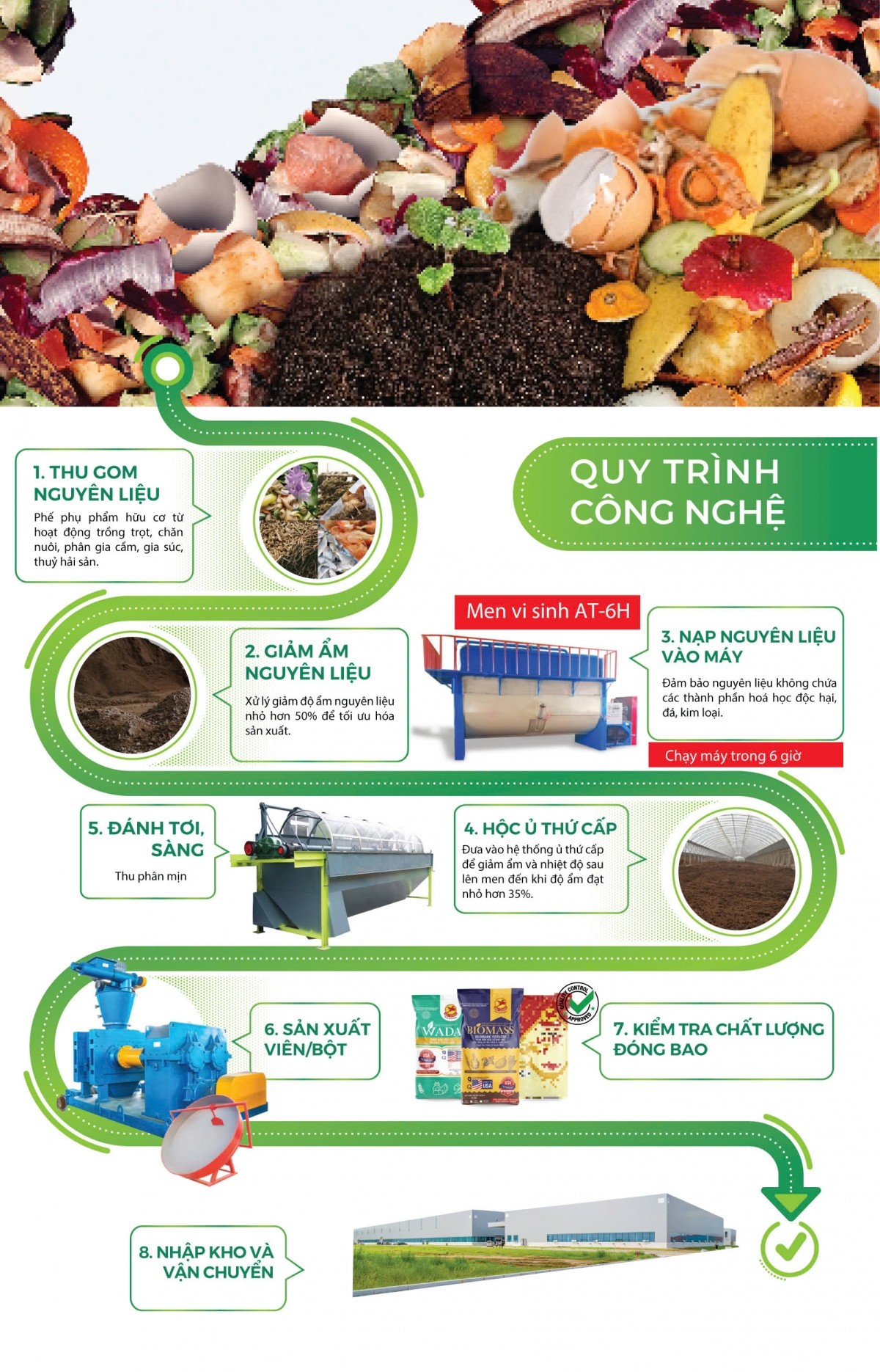 Công nghệ xanh từ Việt Nam hiện diện tại Ấn Độ