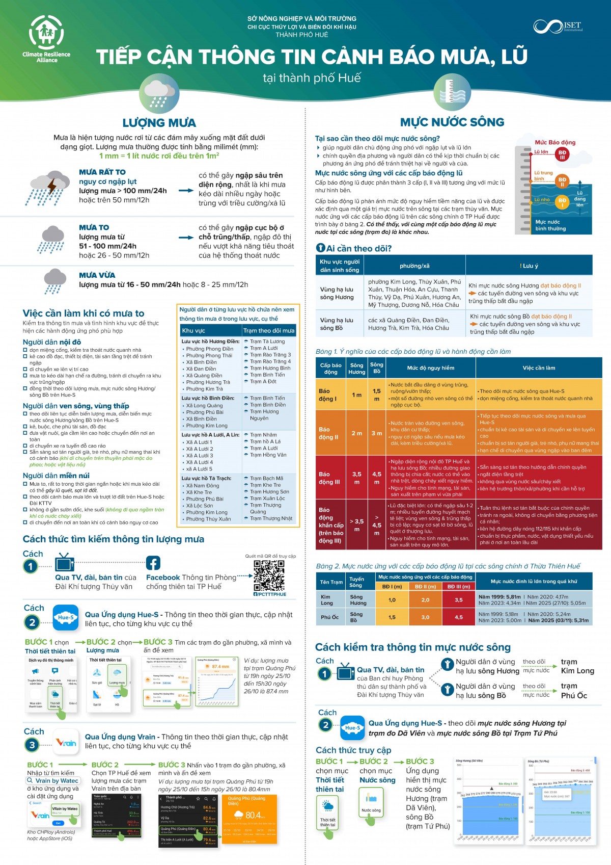 Huế phát hành tờ rơi tiếp cận thông tin cảnh báo mưa, lũ