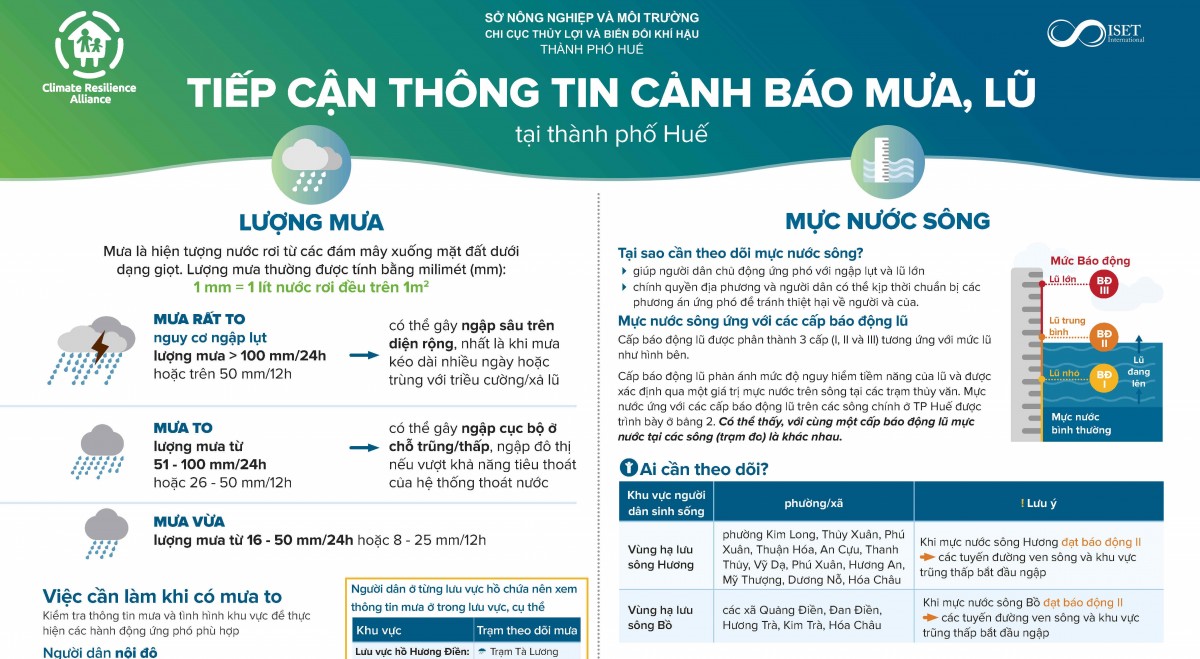 Huế phát hành tờ rơi tiếp cận thông tin cảnh báo mưa, lũ