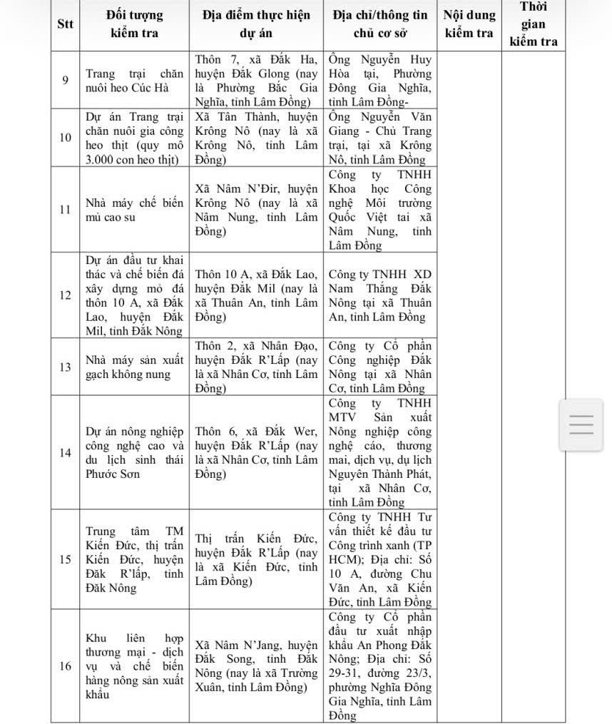Lâm Đồng kiểm tra việc chấp hành pháp luật về bảo vệ môi trường đối với các trang trại chăn nuôi heo quy mô lớn
