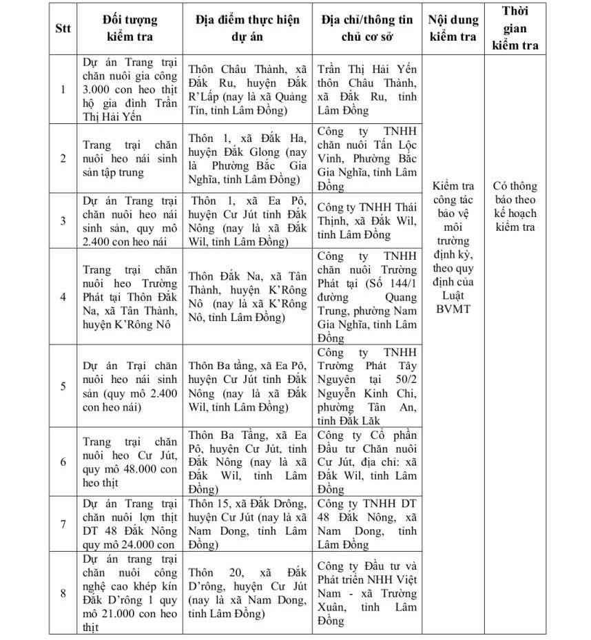 Lâm Đồng kiểm tra việc chấp hành pháp luật về bảo vệ môi trường đối với các trang trại chăn nuôi heo quy mô lớn