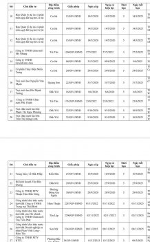 Lâm Đồng hướng dẫn việc quản lý, gia hạn, kiểm tra và xử lý vi phạm trong lĩnh vực tài nguyên nước