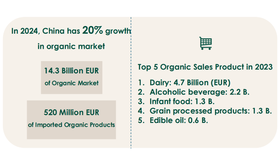 Các xu thế chủ đạo trong phát triển nông nghiệp hữu cơ