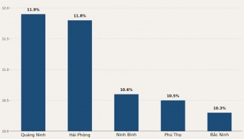 5 địa phương có tăng trưởng GRDP dẫn đầu cả nước năm 2025