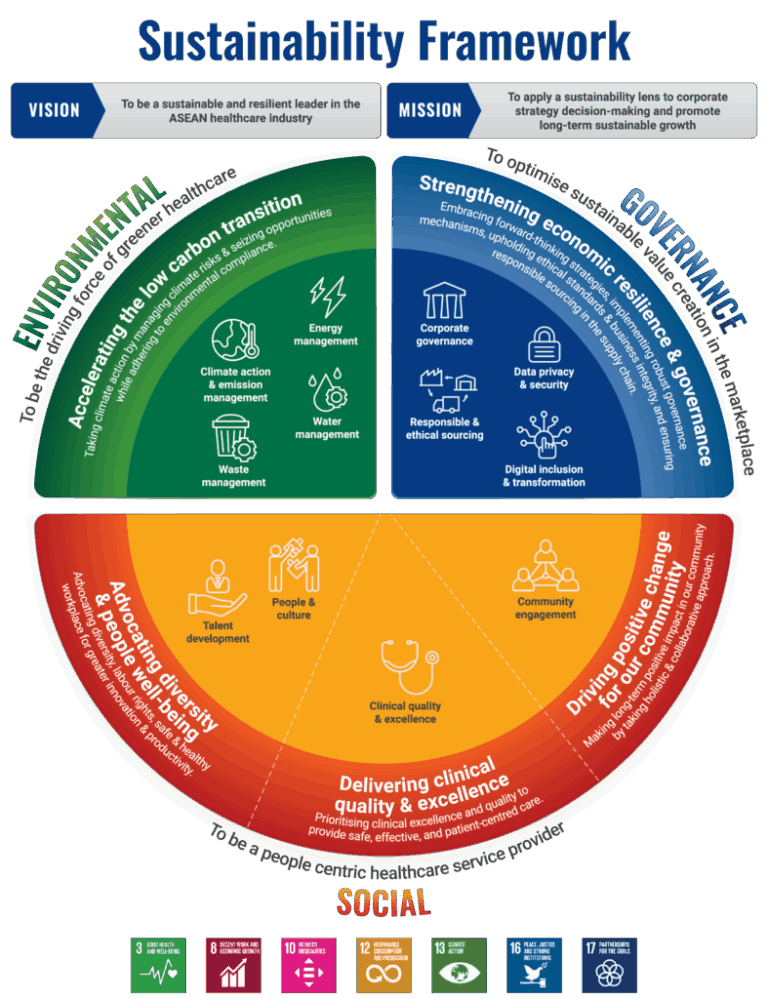 Trung Á xây dựng kế hoạch tăng cường an ninh y tế và bền vững nông nghiệp
