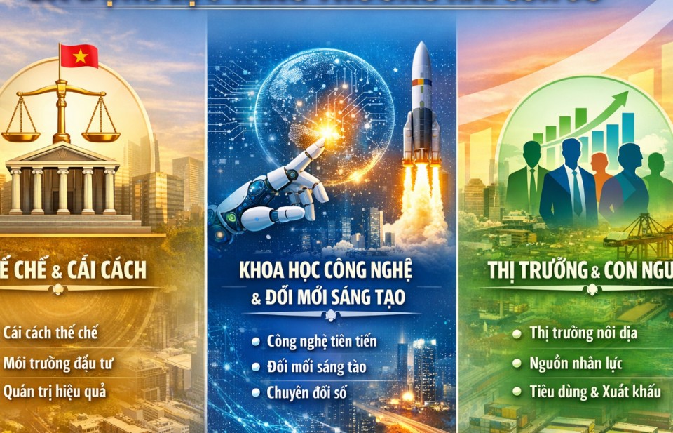 Ba động lực cốt lõi để kinh tế tăng trưởng trong giai đoạn phát triển mới