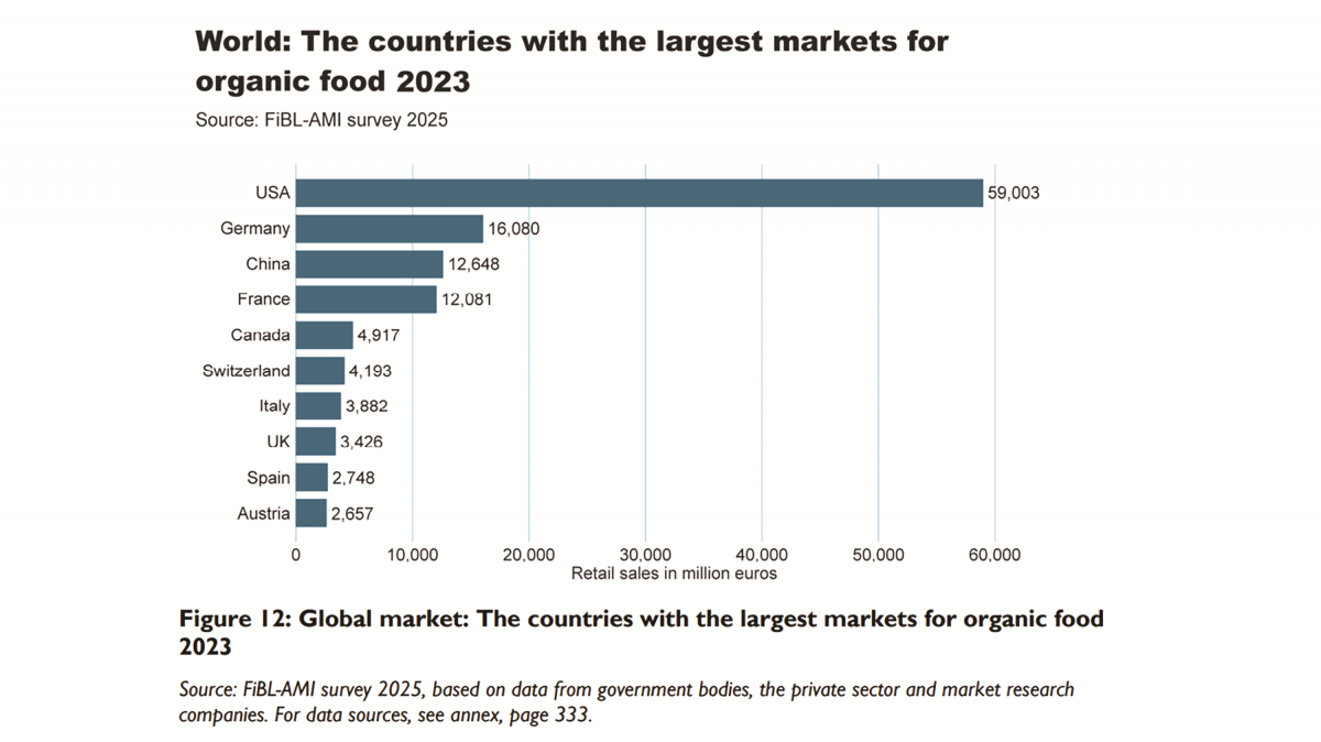 Vai trò của chính sách nâng tầm nông nghiệp hữu cơ Việt Nam