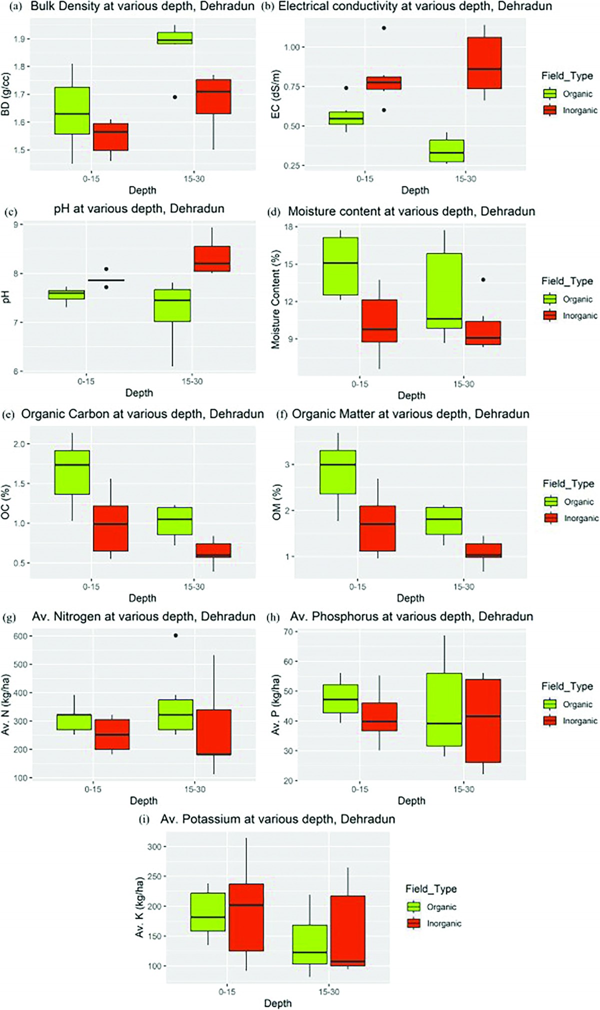 Vai trò của nông nghiệp hữu cơ trong việc tăng cường sức khoẻ đất, giảm phát thải khí nhà kính và giảm nhẹ biến đổi khí hậu