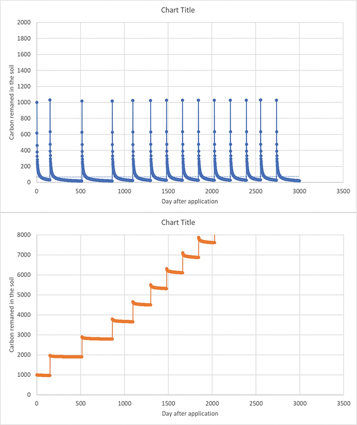 Vai trò của nông nghiệp hữu cơ trong việc tăng cường sức khoẻ đất, giảm phát thải khí nhà kính và giảm nhẹ biến đổi khí hậu