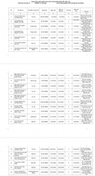 Đề nghị kiểm tra các công trình khai thác nước dưới đất đã hết thời hạn giấy phép