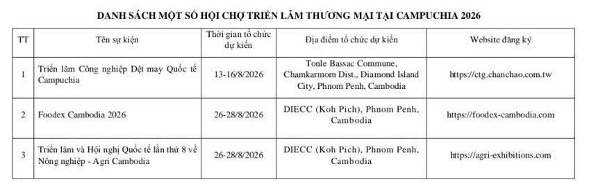 Lâm Đồng: Đẩy mạnh kết nối, tìm kiếm đối tác tại thị trường Campuchia