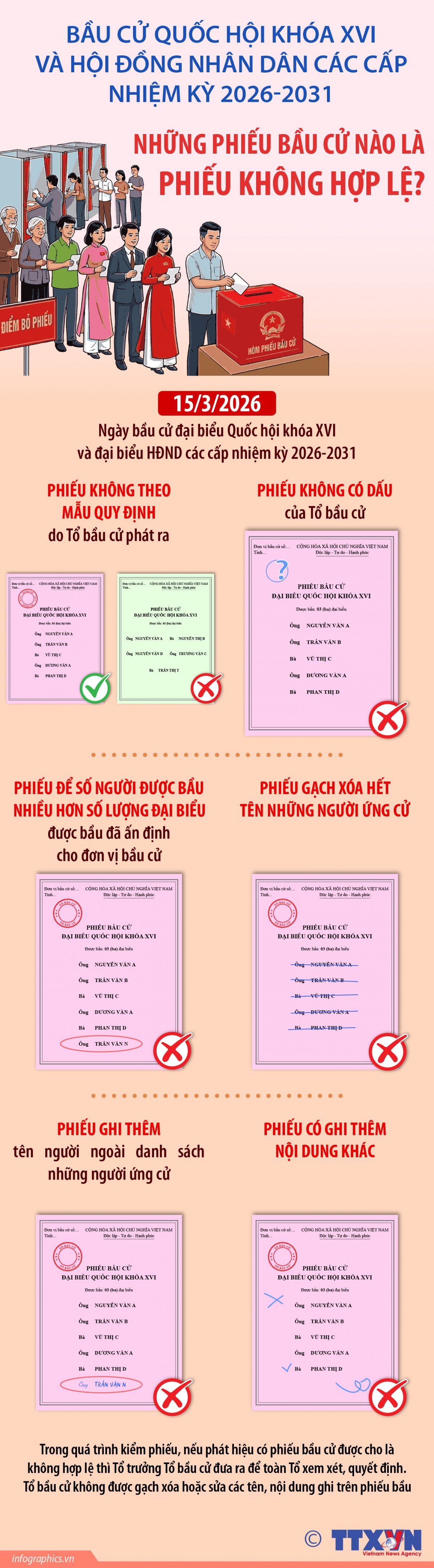 Bầu cử Quốc hội và HĐND: Những phiếu bầu cử nào là phiếu không hợp lệ?