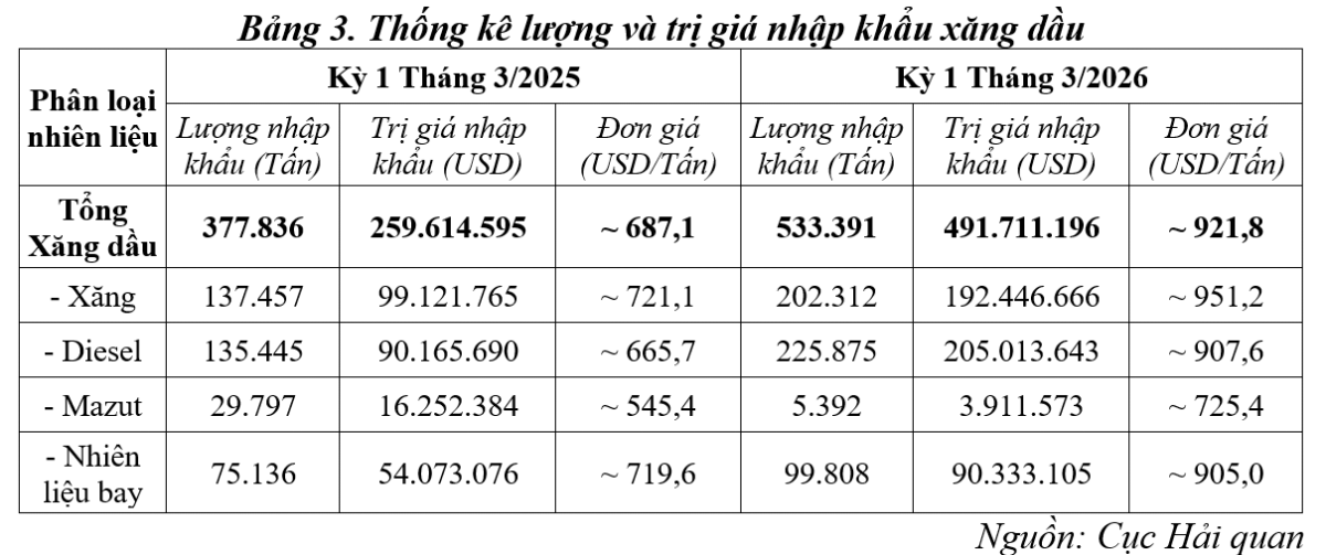 Tác động của phong tỏa Eo biển Hormuz đến xuất khẩu nông sản Việt Nam