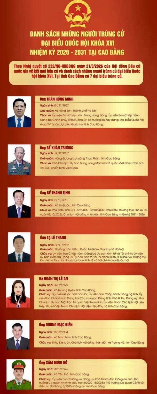 Công bố danh sách 7 đại biểu Quốc hội đơn vị tỉnh Cao Bằng