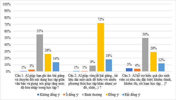 Ứng dụng trí tuệ nhân tạo trong học tập của sinh viên tại Học viện Hành chính và quản trị công